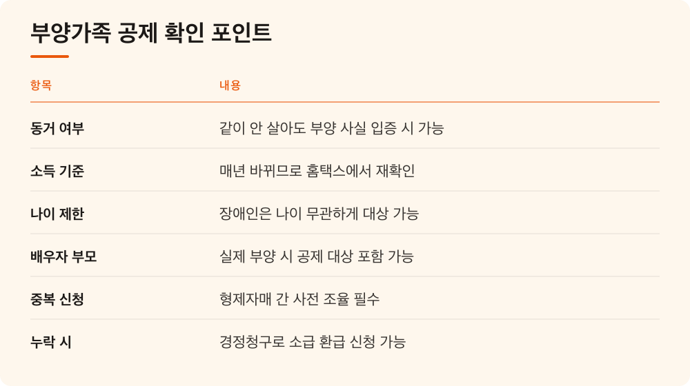 부양가족 공제 확인 포인트