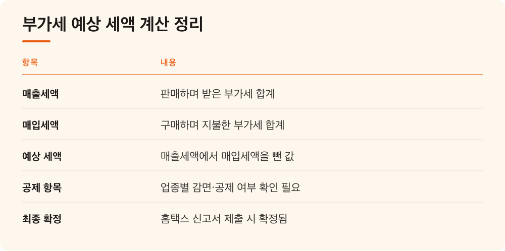 부가세 예상 세액 계산 정리
