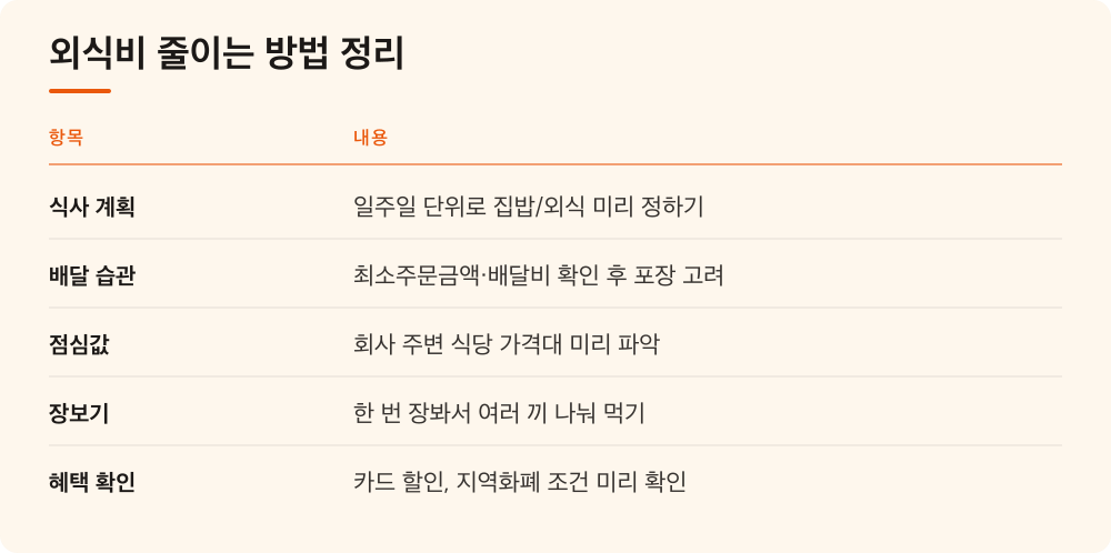 외식비 줄이는 방법 정리